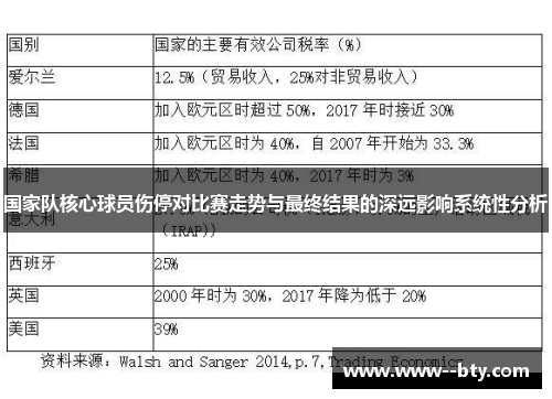 国家队核心球员伤停对比赛走势与最终结果的深远影响系统性分析