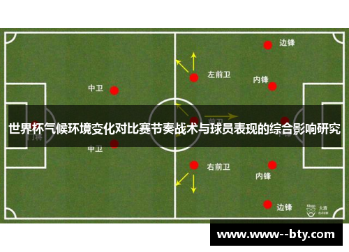 世界杯气候环境变化对比赛节奏战术与球员表现的综合影响研究