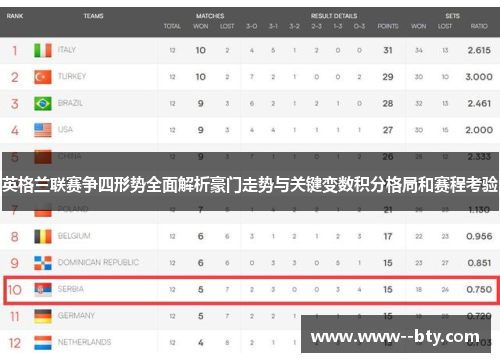 英格兰联赛争四形势全面解析豪门走势与关键变数积分格局和赛程考验 英格兰联赛争四形势全面解析豪门走势与关键变数积分格局和赛程考验
