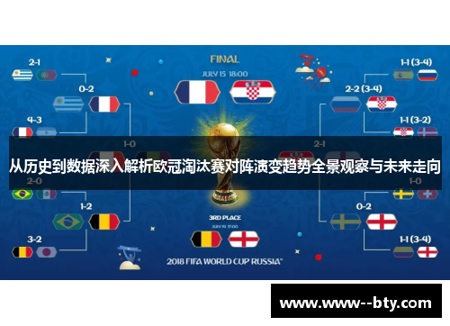 从历史到数据深入解析欧冠淘汰赛对阵演变趋势全景观察与未来走向 从历史到数据深入解析欧冠淘汰赛对阵演变趋势全景观察与未来走向