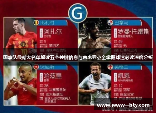 国家队最新大名单解读五个关键信息与未来看点全掌握球迷必读深度分析