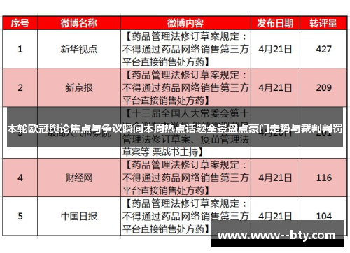 本轮欧冠舆论焦点与争议瞬间本周热点话题全景盘点豪门走势与裁判判罚