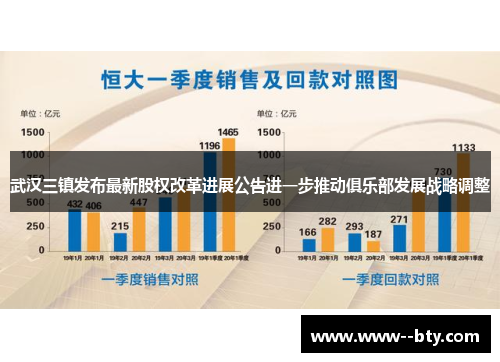 武汉三镇发布最新股权改革进展公告进一步推动俱乐部发展战略调整 武汉三镇发布最新股权改革进展公告进一步推动俱乐部发展战略调整