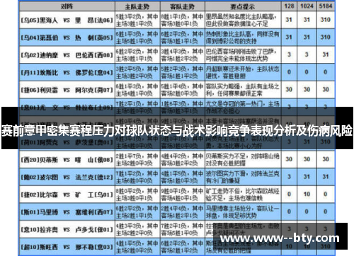 赛前意甲密集赛程压力对球队状态与战术影响竞争表现分析及伤病风险