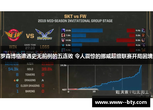 罗森博格遭遇史无前例的五连败 令人震惊的挪威超级联赛开局困境