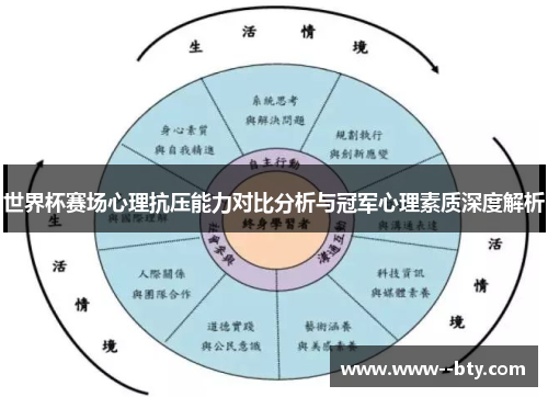 世界杯赛场心理抗压能力对比分析与冠军心理素质深度解析