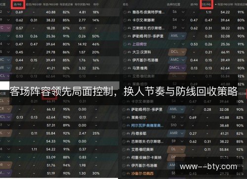 客场阵容领先局面控制,换人节奏与防线回收策略 客场阵容领先局面控制,换人节奏与防线回收策略
